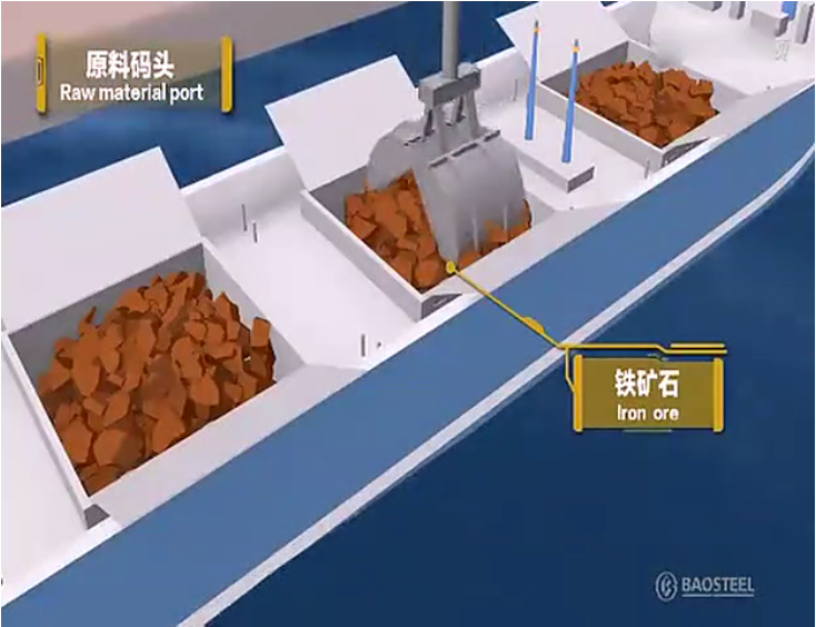動(dòng)畫模擬軋鋼工藝流程，看后全明白了